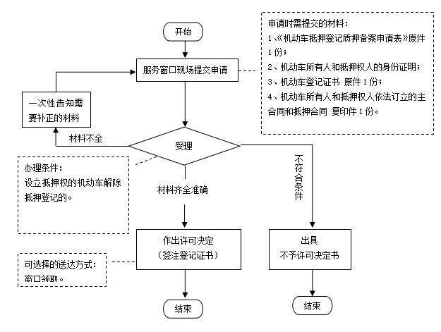 深入了解成都金牛车辆抵押贷款流程(成都金牛区汽车租赁公司)