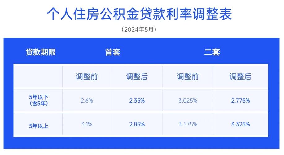 成都简阳汽车抵押贷款利率(成都抵押贷款利率2024)