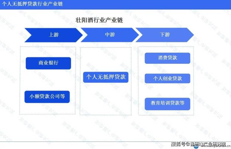 面对高额利息的应急借款需谨慎，贷款行业报告个人借款市场发展趋势预测